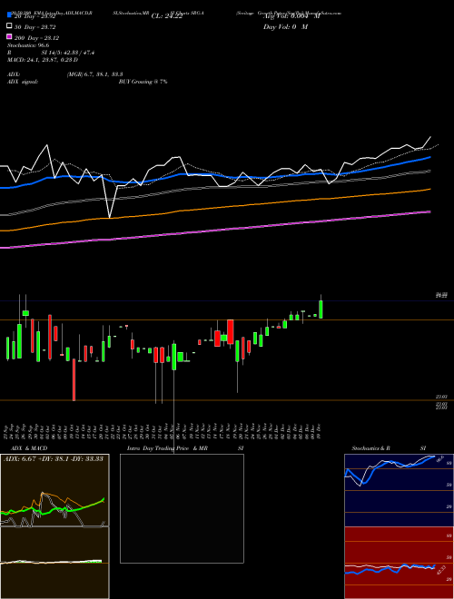 Seritage Growth Pptys [Srg/Pa] SRG-A Support Resistance charts Seritage Growth Pptys [Srg/Pa] SRG-A NYSE