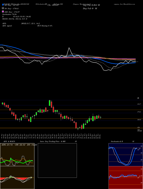 Simpson Manufacturing Company, Inc. SSD Support Resistance charts Simpson Manufacturing Company, Inc. SSD NYSE
