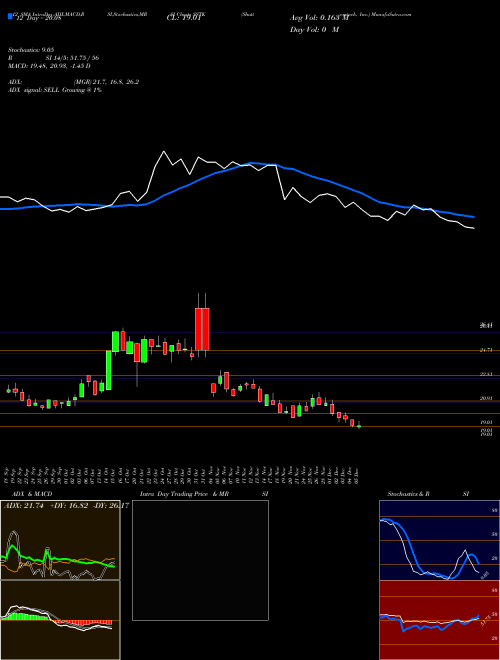 Chart Shutterstock Inc (SSTK)  Technical (Analysis) Reports Shutterstock Inc [