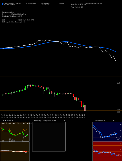 Chart Seaspan Corporation (SSW-E)  Technical (Analysis) Reports Seaspan Corporation [