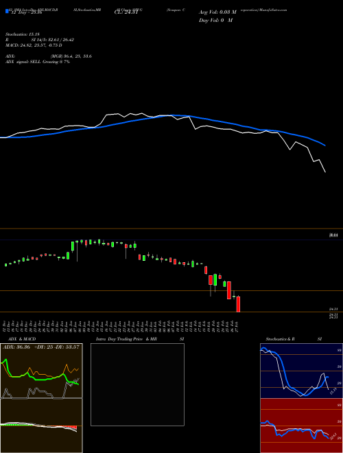 Chart Seaspan Corporation (SSW-G)  Technical (Analysis) Reports Seaspan Corporation [