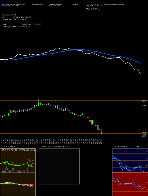 Chart Seaspan Corporation (SSW-H)  Technical (Analysis) Reports Seaspan Corporation [