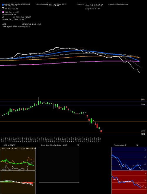 Seaspan Corporation SSW-H Support Resistance charts Seaspan Corporation SSW-H NYSE