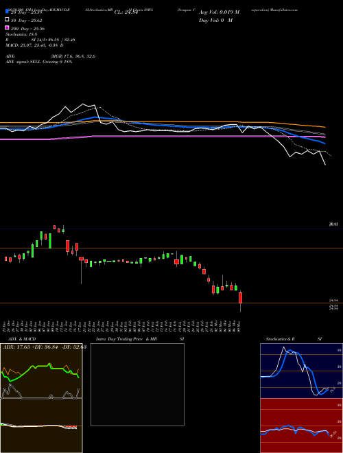Seaspan Corporation SSWA Support Resistance charts Seaspan Corporation SSWA NYSE