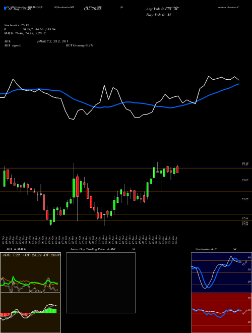 Chart Stewart Information (STC)  Technical (Analysis) Reports Stewart Information [