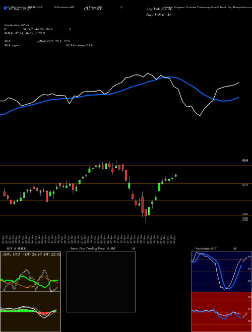 Chart Columbia Seligman (STK)  Technical (Analysis) Reports Columbia Seligman [