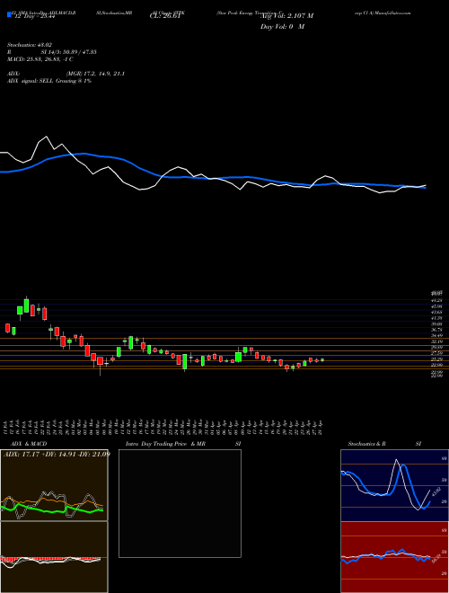 Chart Star Peak (STPK)  Technical (Analysis) Reports Star Peak [
