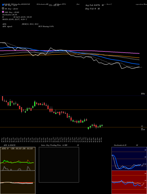 State Street Corporation STT-G Support Resistance charts State Street Corporation STT-G NYSE