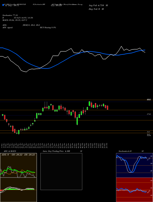 Chart Suncor Energy (SU)  Technical (Analysis) Reports Suncor Energy [