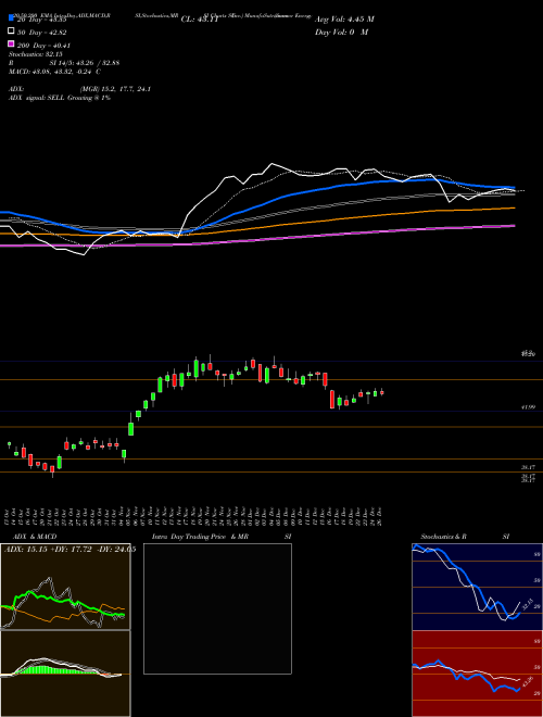Suncor Energy  Inc. SU Support Resistance charts Suncor Energy  Inc. SU NYSE