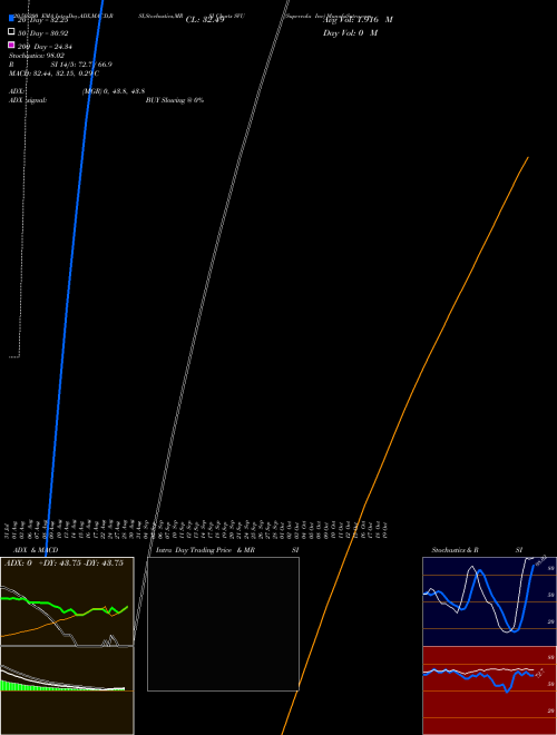 Supervalu Inc SVU Support Resistance charts Supervalu Inc SVU NYSE