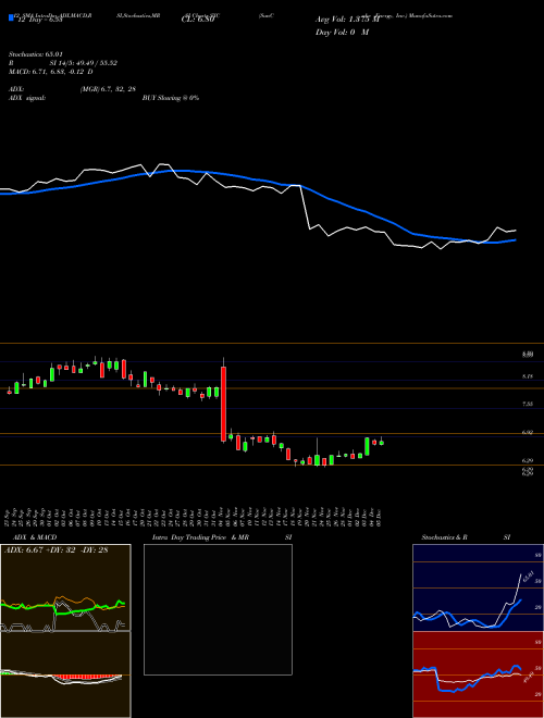 Chart Suncoke Energy (SXC)  Technical (Analysis) Reports Suncoke Energy [