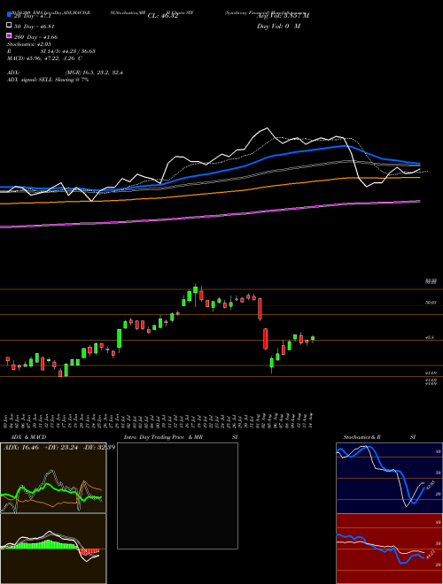 Synchrony Financial SYF Support Resistance charts Synchrony Financial SYF NYSE