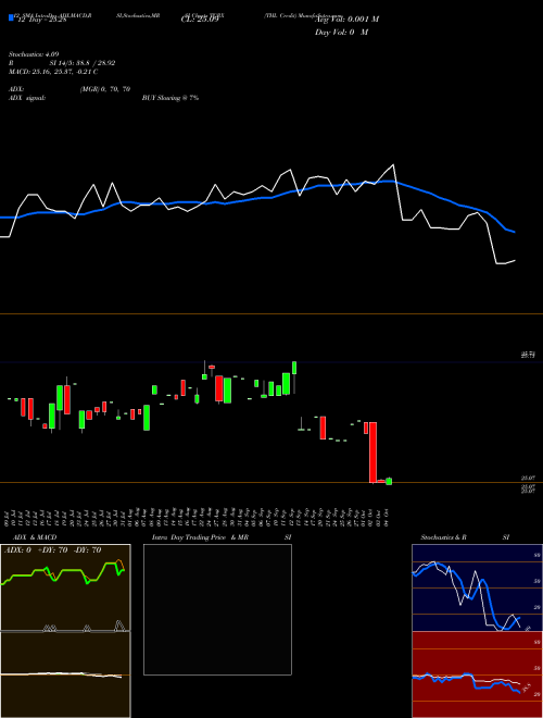 Chart Thl Credit (TCRX)  Technical (Analysis) Reports Thl Credit [