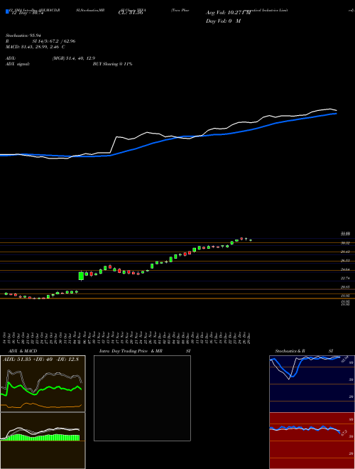 Chart Teva Pharmaceutical (TEVA)  Technical (Analysis) Reports Teva Pharmaceutical [