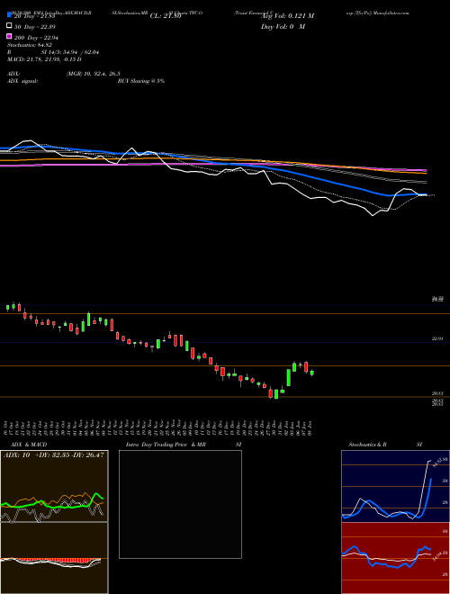 Truist Financial Corp [Tfc/Po] TFC-O Support Resistance charts Truist Financial Corp [Tfc/Po] TFC-O NYSE