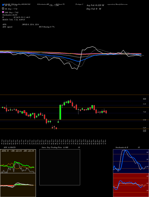 Tredegar Corporation TG Support Resistance charts Tredegar Corporation TG NYSE