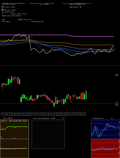Teekay Lng Partners LP [Tgp/Pa] TGP-A Support Resistance charts Teekay Lng Partners LP [Tgp/Pa] TGP-A NYSE