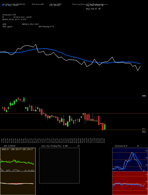 Chart Teekay Lng (TGP-B)  Technical (Analysis) Reports Teekay Lng [