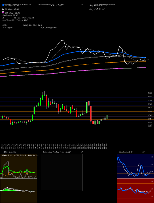 Team, Inc. TISI Support Resistance charts Team, Inc. TISI NYSE