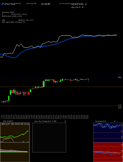 Chart Team Health (TMH)  Technical (Analysis) Reports Team Health [