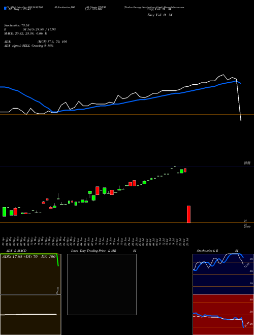 Chart Tsakos Energy (TNP-B)  Technical (Analysis) Reports Tsakos Energy [
