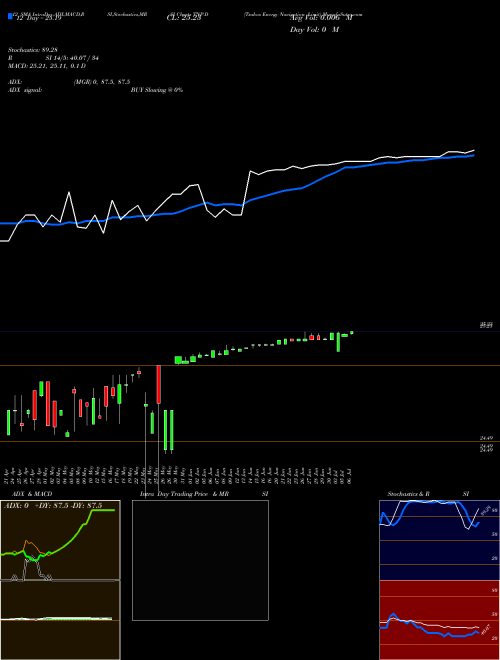 Chart Tsakos Energy (TNP-D)  Technical (Analysis) Reports Tsakos Energy [