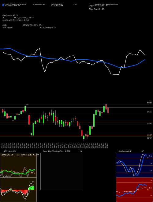 Chart Toll Brothers (TOL)  Technical (Analysis) Reports Toll Brothers [