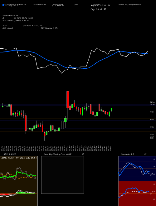 Chart Turning Point (TPB)  Technical (Analysis) Reports Turning Point [