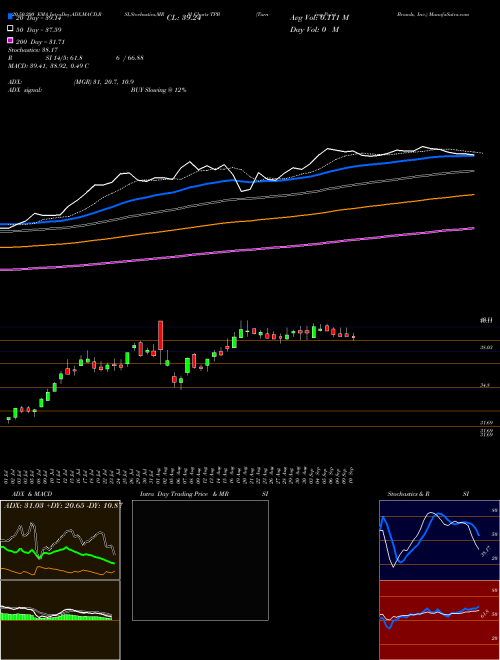 Turning Point Brands, Inc. TPB Support Resistance charts Turning Point Brands, Inc. TPB NYSE