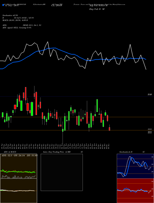Chart Tortoise Power (TPZ)  Technical (Analysis) Reports Tortoise Power [