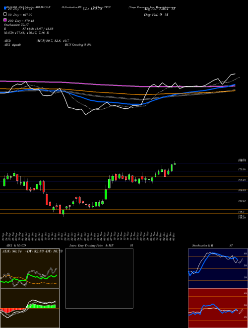Targa Resources, Inc. TRGP Support Resistance charts Targa Resources, Inc. TRGP NYSE