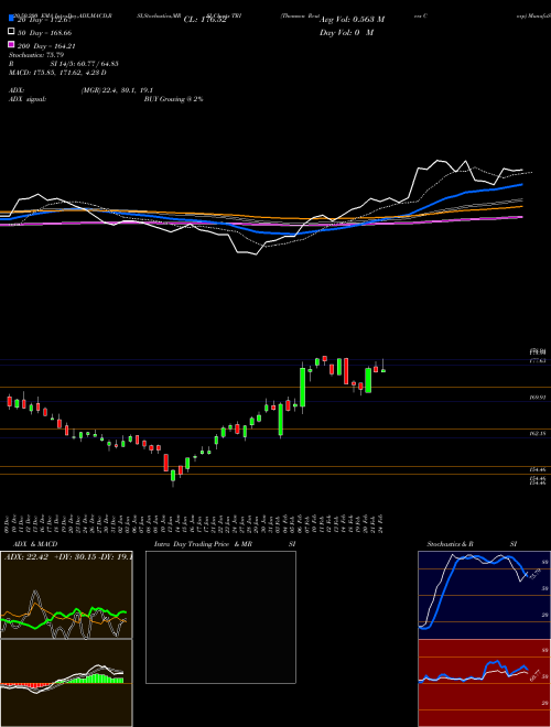 Thomson Reuters Corp TRI Support Resistance charts Thomson Reuters Corp TRI NYSE