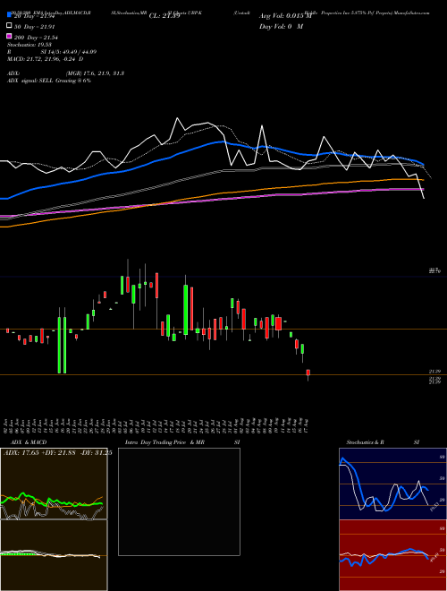 Urstadt Biddle Properties Inc 5.875% Prf Perpetu UBP-K Support Resistance charts Urstadt Biddle Properties Inc 5.875% Prf Perpetu UBP-K NYSE