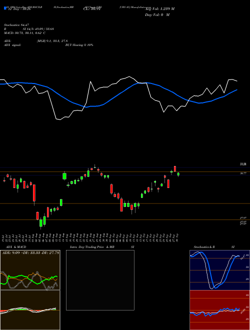 Chart Ubs Ag (UBS)  Technical (Analysis) Reports Ubs Ag [