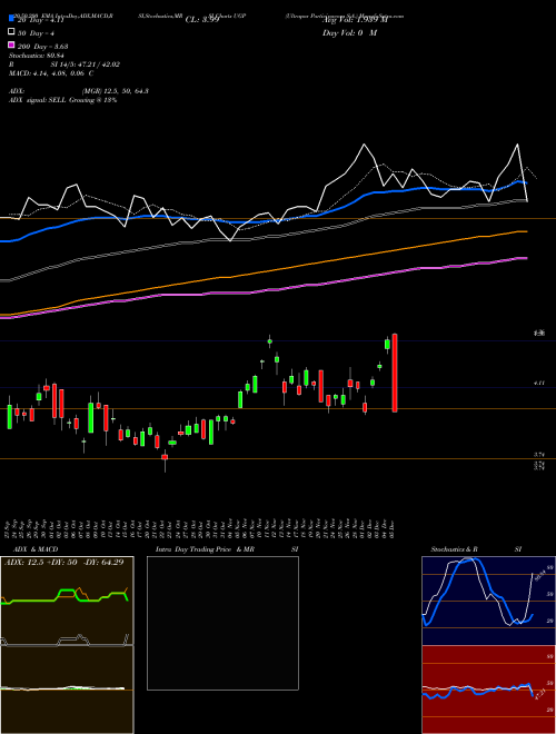 Ultrapar Participacoes S.A. UGP Support Resistance charts Ultrapar Participacoes S.A. UGP NYSE