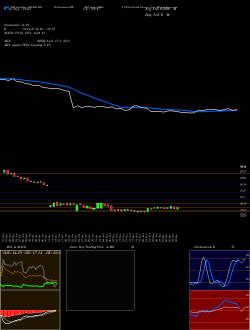 Chart Usana Health (USNA)  Technical (Analysis) Reports Usana Health [