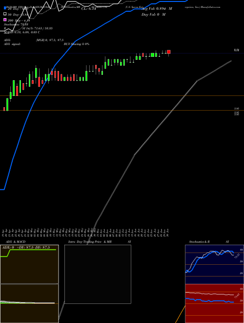 U.S. Xpress Enterprises, Inc. USX Support Resistance charts U.S. Xpress Enterprises, Inc. USX NYSE