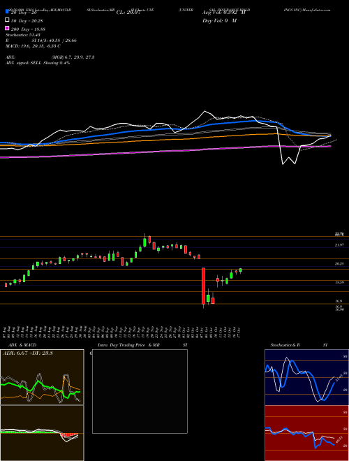 UNIVERSAL INSURANCE HOLDINGS INC UVE Support Resistance charts UNIVERSAL INSURANCE HOLDINGS INC UVE NYSE