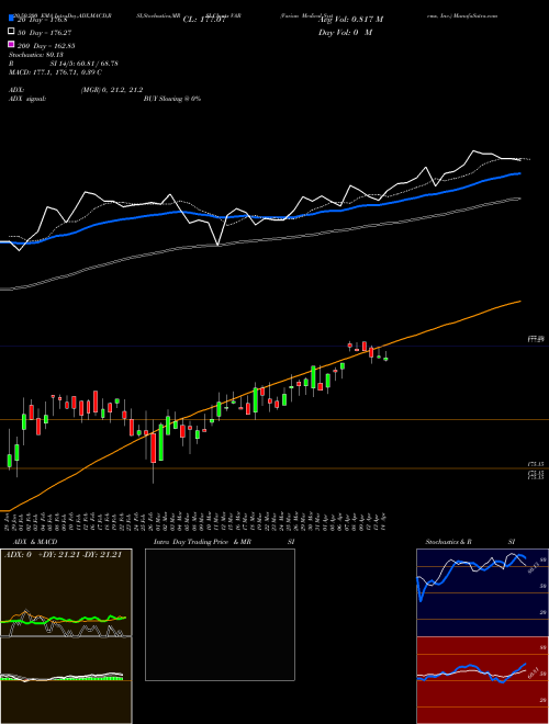 Varian Medical Systems, Inc. VAR Support Resistance charts Varian Medical Systems, Inc. VAR NYSE