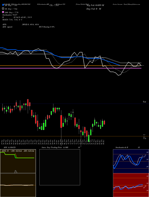 Virtus Global Multi-Sector Income Fund VGI Support Resistance charts Virtus Global Multi-Sector Income Fund VGI NYSE