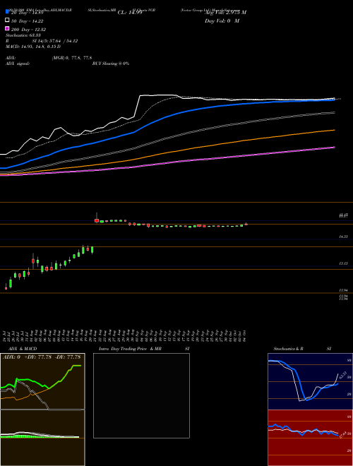 Vector Group Ltd. VGR Support Resistance charts Vector Group Ltd. VGR NYSE