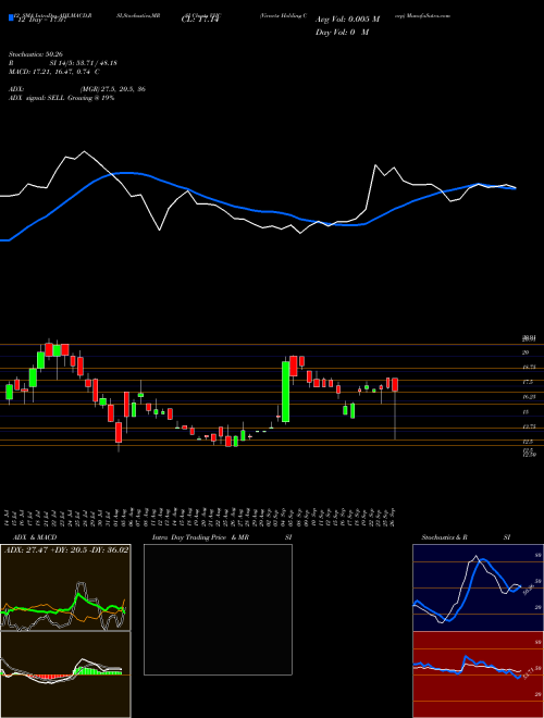 Chart Virnetx Holding (VHC)  Technical (Analysis) Reports Virnetx Holding [