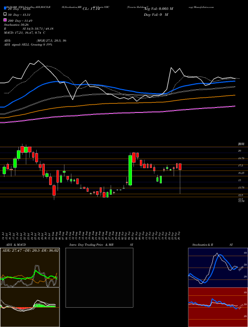 Virnetx Holding Corp VHC Support Resistance charts Virnetx Holding Corp VHC NYSE
