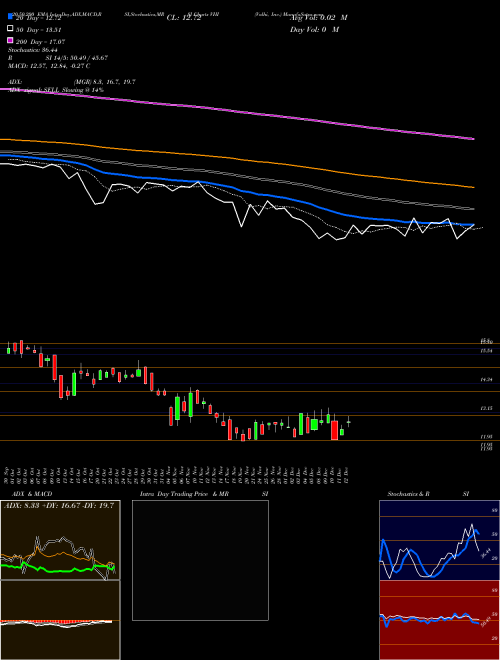 Valhi, Inc. VHI Support Resistance charts Valhi, Inc. VHI NYSE