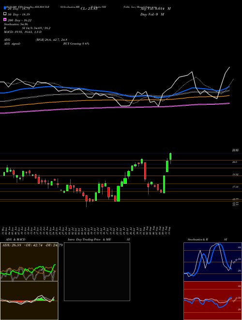 Valhi, Inc. VHI Support Resistance charts Valhi, Inc. VHI NYSE