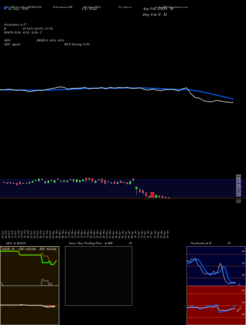 Chart Via Optronics (VIAO)  Technical (Analysis) Reports Via Optronics [