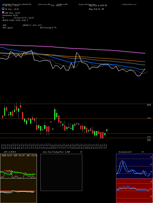 Vipshop Holdings Limited VIPS Support Resistance charts Vipshop Holdings Limited VIPS NYSE