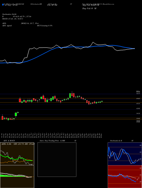Chart Vista Oil (VIST)  Technical (Analysis) Reports Vista Oil [