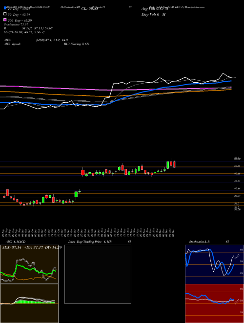 Vista Oil & Gas S.A.B. DE C.V. VIST Support Resistance charts Vista Oil & Gas S.A.B. DE C.V. VIST NYSE